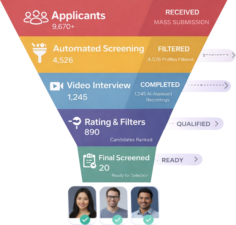 Kapiree Pre-screening Funnel Process
